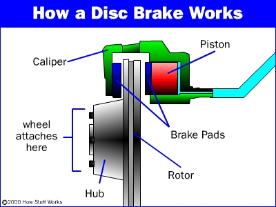 Electric Brakes Selection Guide | Engineering360