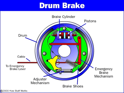 drum brake information