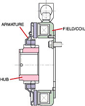 Electromagnetic Brake information