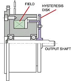Hysteresis brake information