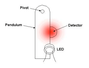 Force Balance sensor