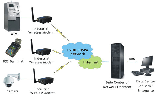 What Is a Modem? Uses, Types, and Standards