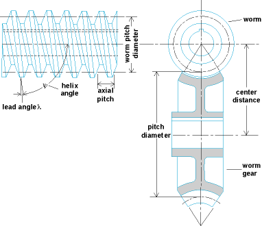 Gear Module Selection Chart