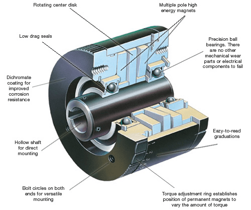 Electro-Pneumatic Brakes, The Railway Technical Website