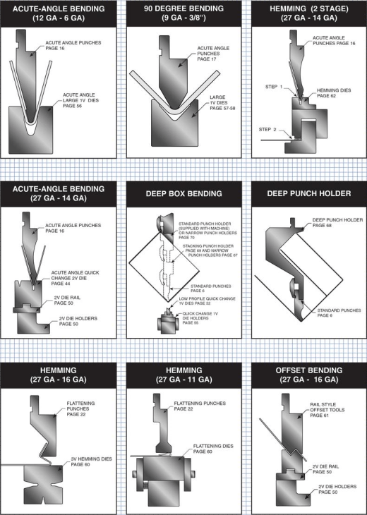 Press Brake Tooling Selection Guide Engineering360