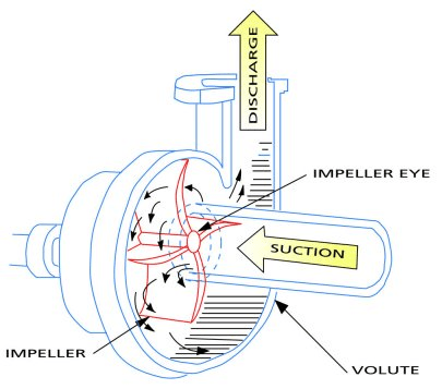 Pump Material Selection Chart