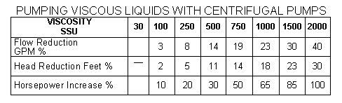 Pump Material Selection Chart