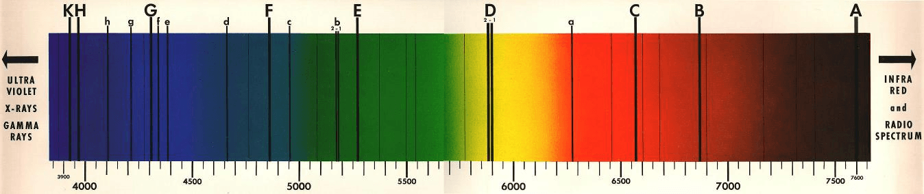 Spectral Range chart
