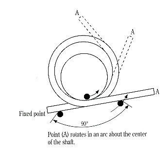 SCHWEIZER spring technology - Torsion springs - SCHWEIZER