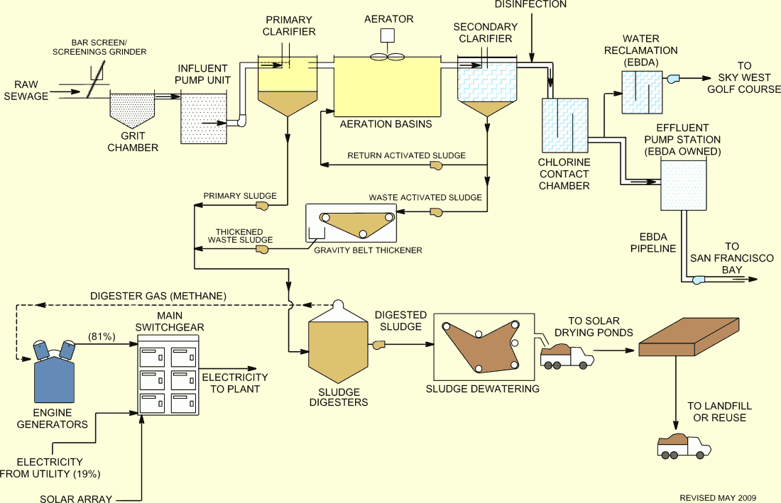 Tonawada NyÂ Water Treatment Systems