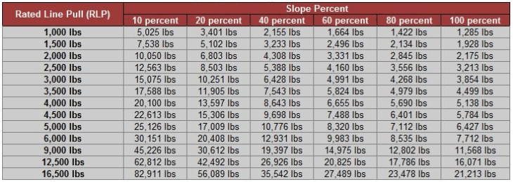 Winch Cable Size Chart