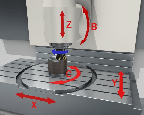 CNC Machining Services Selection Guide | Engineering360