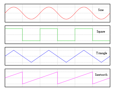 Wave Shape Examples diagram