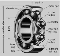 What are Ball Bearings Used For?