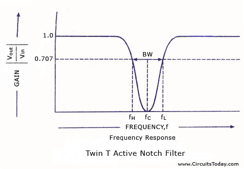 Band Notch Filter Band notch filter via CircuitsToday.com