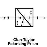 Glan Taylor Polarizing Prism drawing