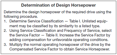 Transmission Horsepower table
