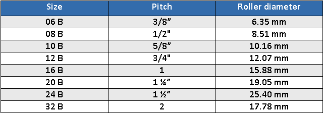 Roller Chain Sprocket Pitch Diameter Chart