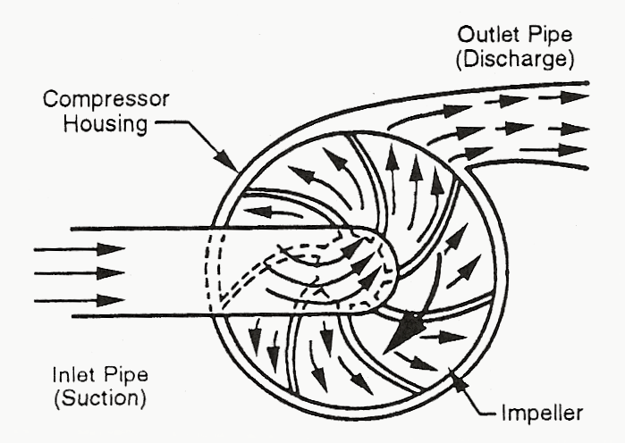 Refrigeration Compressors And Air Conditioning Compressors Selection Guide Engineering360