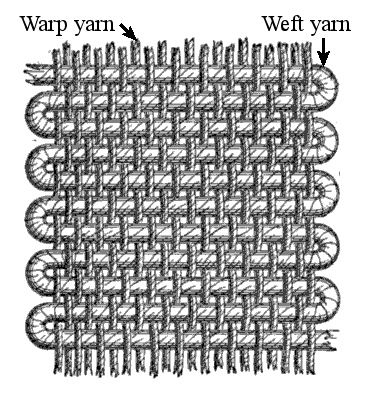 Weaving Fabric diagram