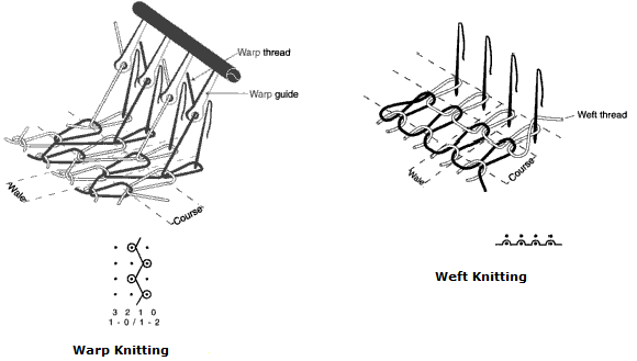 Knitting diagram