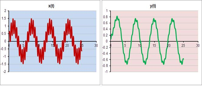 Low pass filter via Engineers-Excel.com