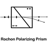 Rochon Prism drawing