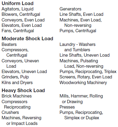 Sprocket Diameter Chart