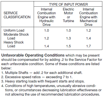 Roller Chain Size Chart Mm