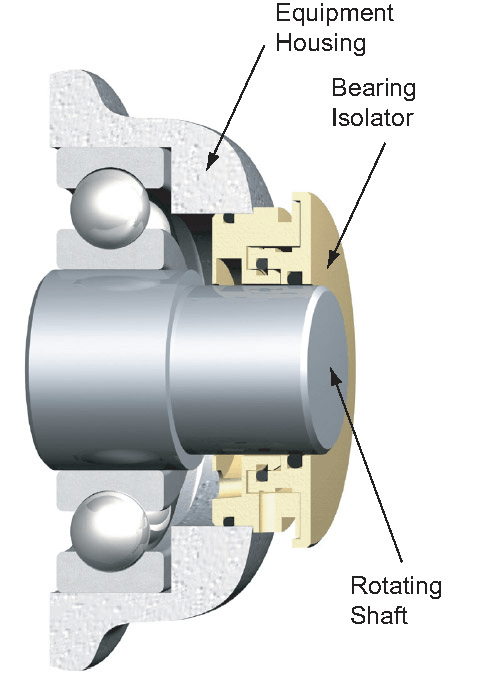 Inpro Seal Size Chart