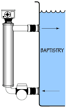 Baptistry Heaters Direct