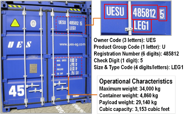 ISO Containers Selection Guide