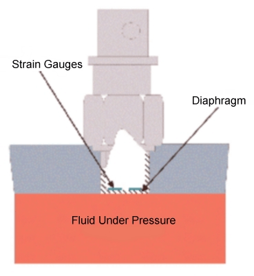 pressure membrane