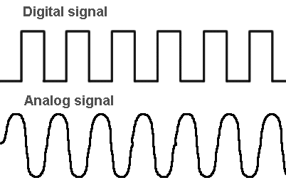 Digital and analog signal shapes diagrams