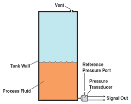 Differential pressure sensor