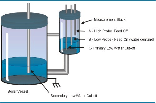 Conductivity sensor