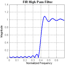 High pass filter via Connexions