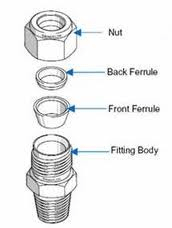 Mechanical Grip Fitting Diagram