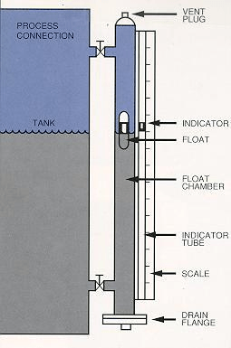 level gauge parts