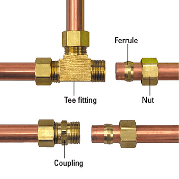 Pipe fittings selection guide