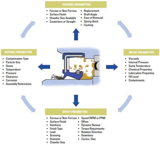 Inpro Seal Size Chart