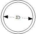 Inside Hose Diameter diagram