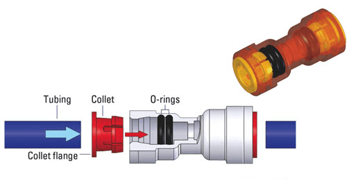 Push to Connect Fitting diagram
