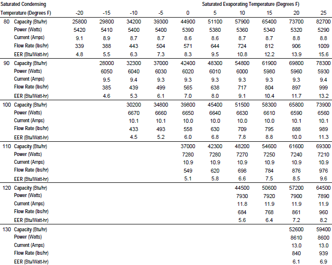 Ac Compressor Pag Oil Chart