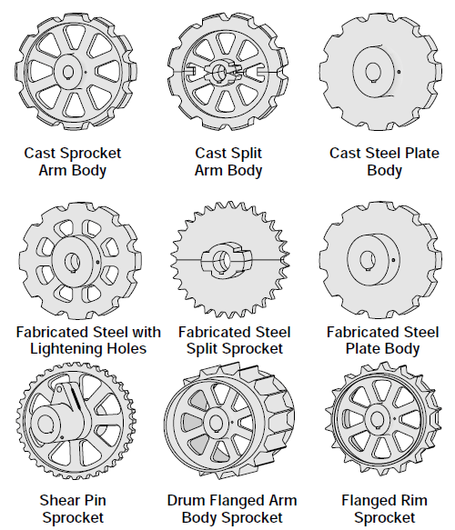 Chain And Sprocket Chart