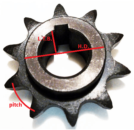 Chain And Sprocket Chart