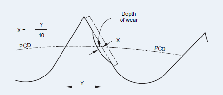 Sprocket Replacement diagram