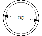 Outside Diameter Measurement diagram
