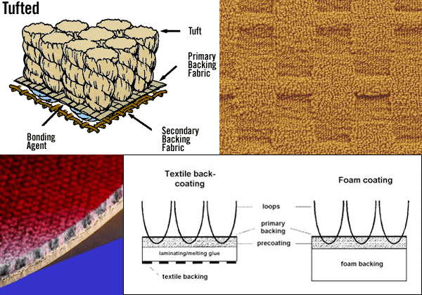 Tufting diagram