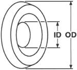 Washers Selection Guide